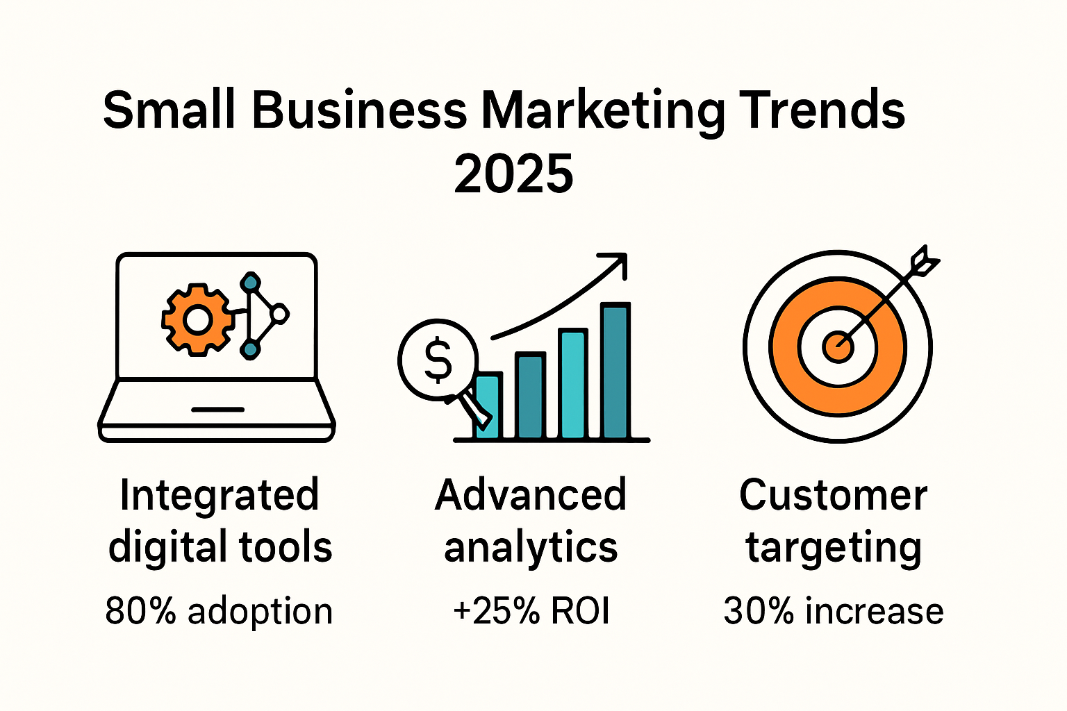 Infographic displaying 2025 small business digital marketing trends