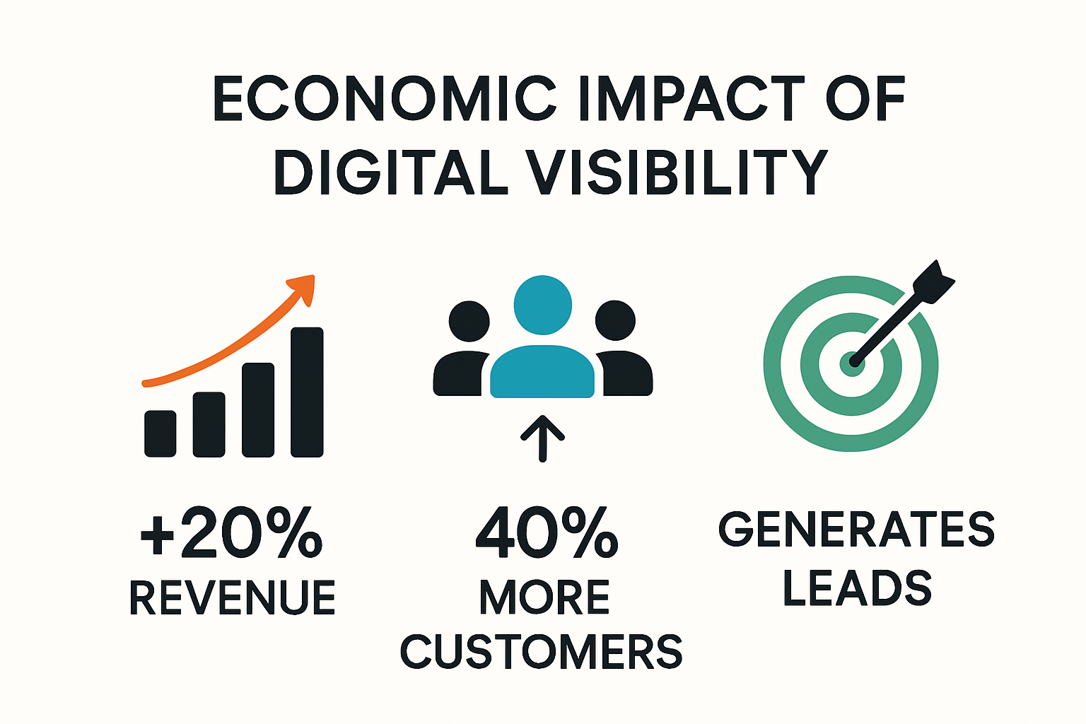 Infographic displaying the economic impact of digital presence