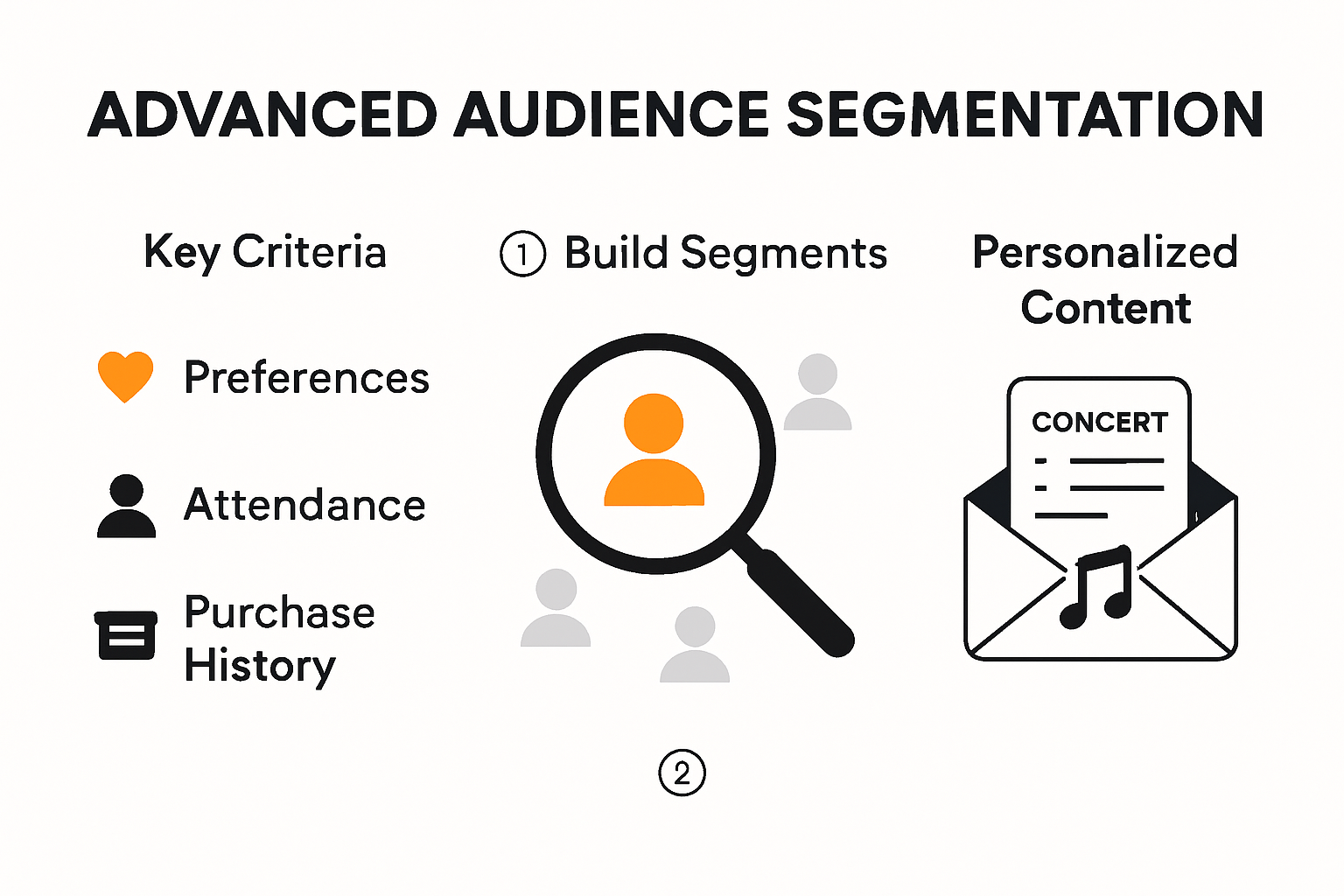 Infographic showing segmentation tactics for venue email marketing