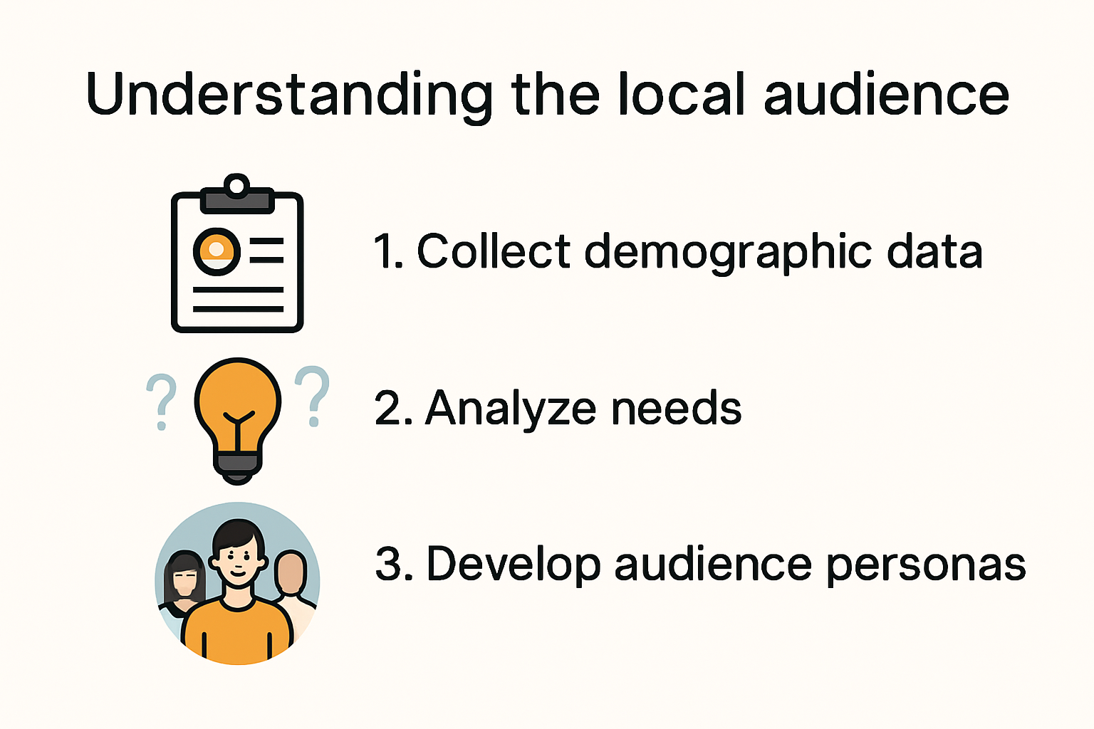 Infographic showing steps for mapping local audience demographics and interests