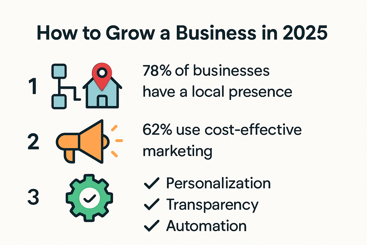 Visual summary of steps to grow a business in 2025