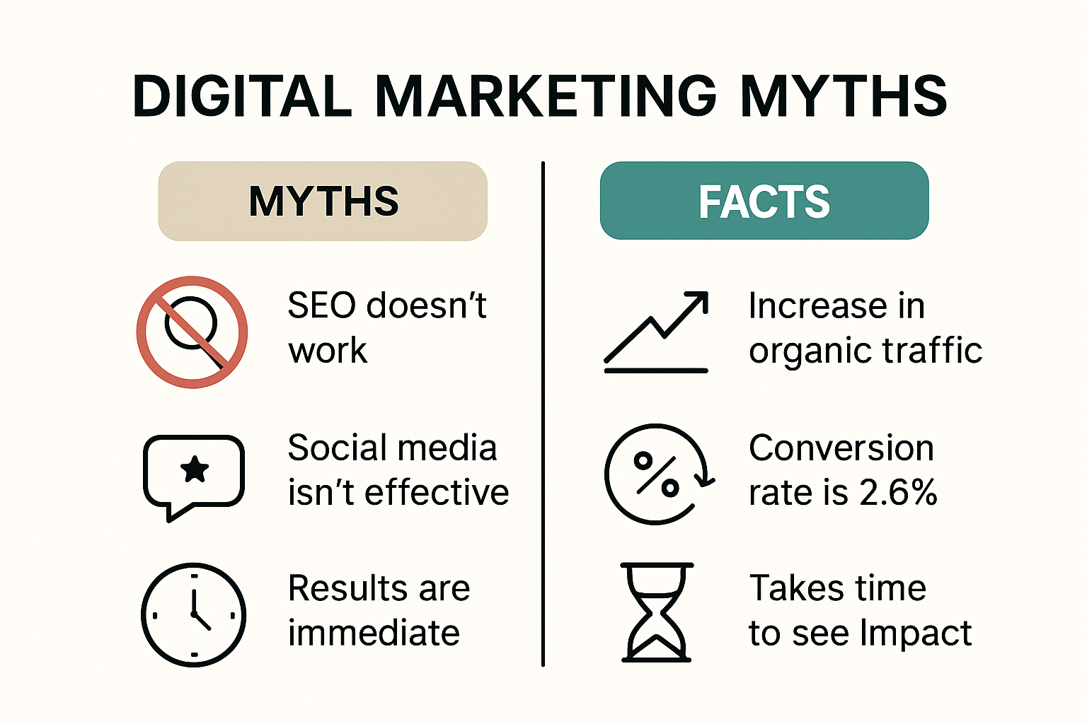 Infographic showing common digital marketing myths and corresponding facts for small businesses