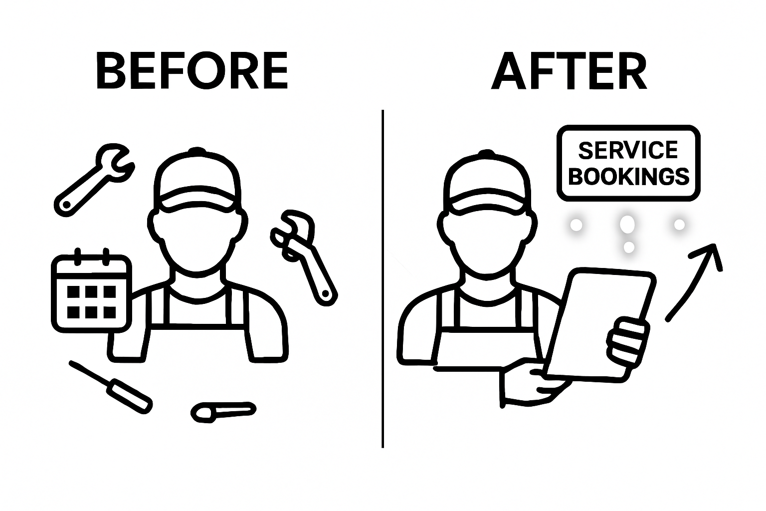 Infographic showing before and after results of starting a plumbing business online