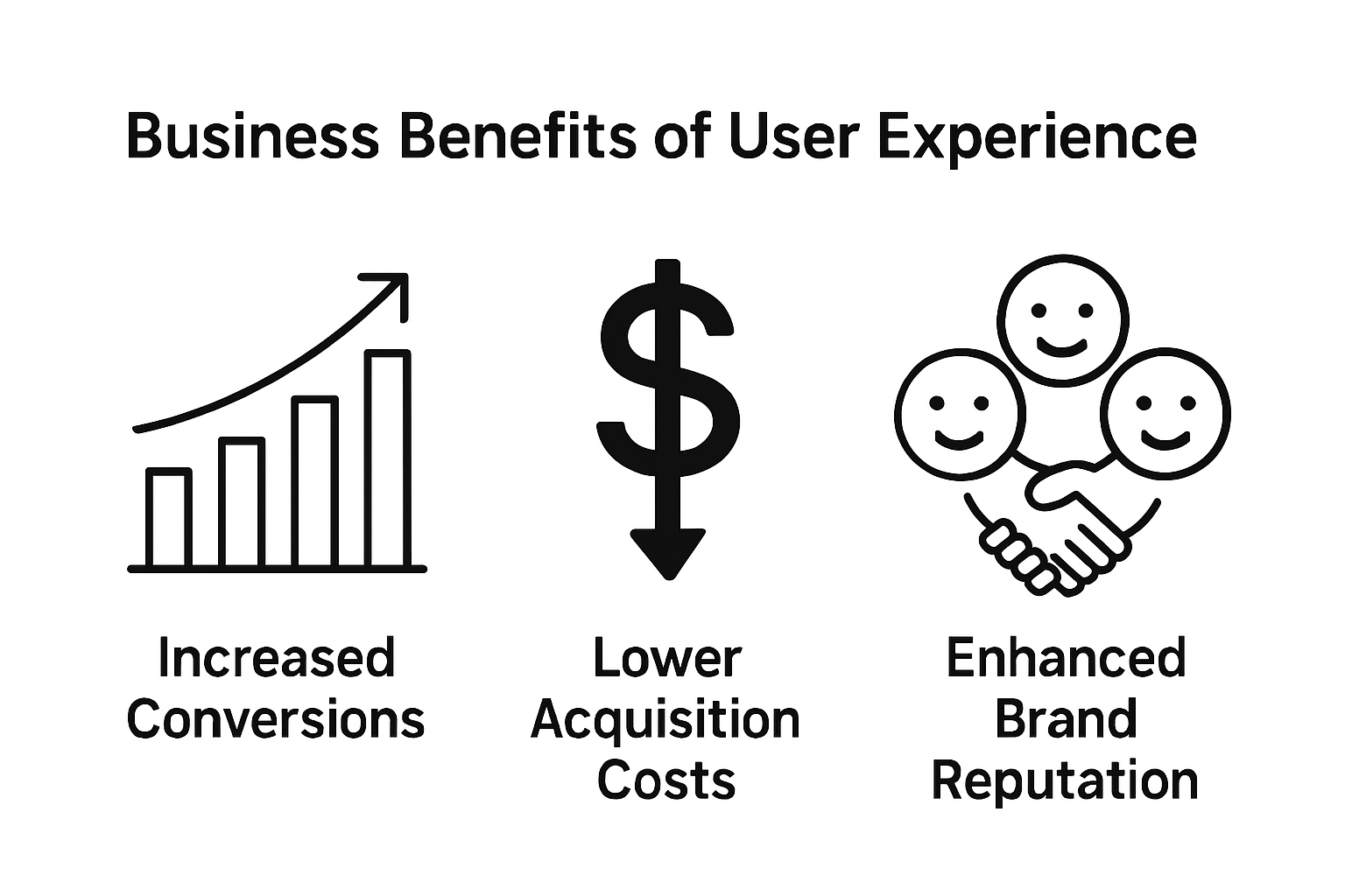 Three icons for conversion rates, acquisition costs, brand reputation