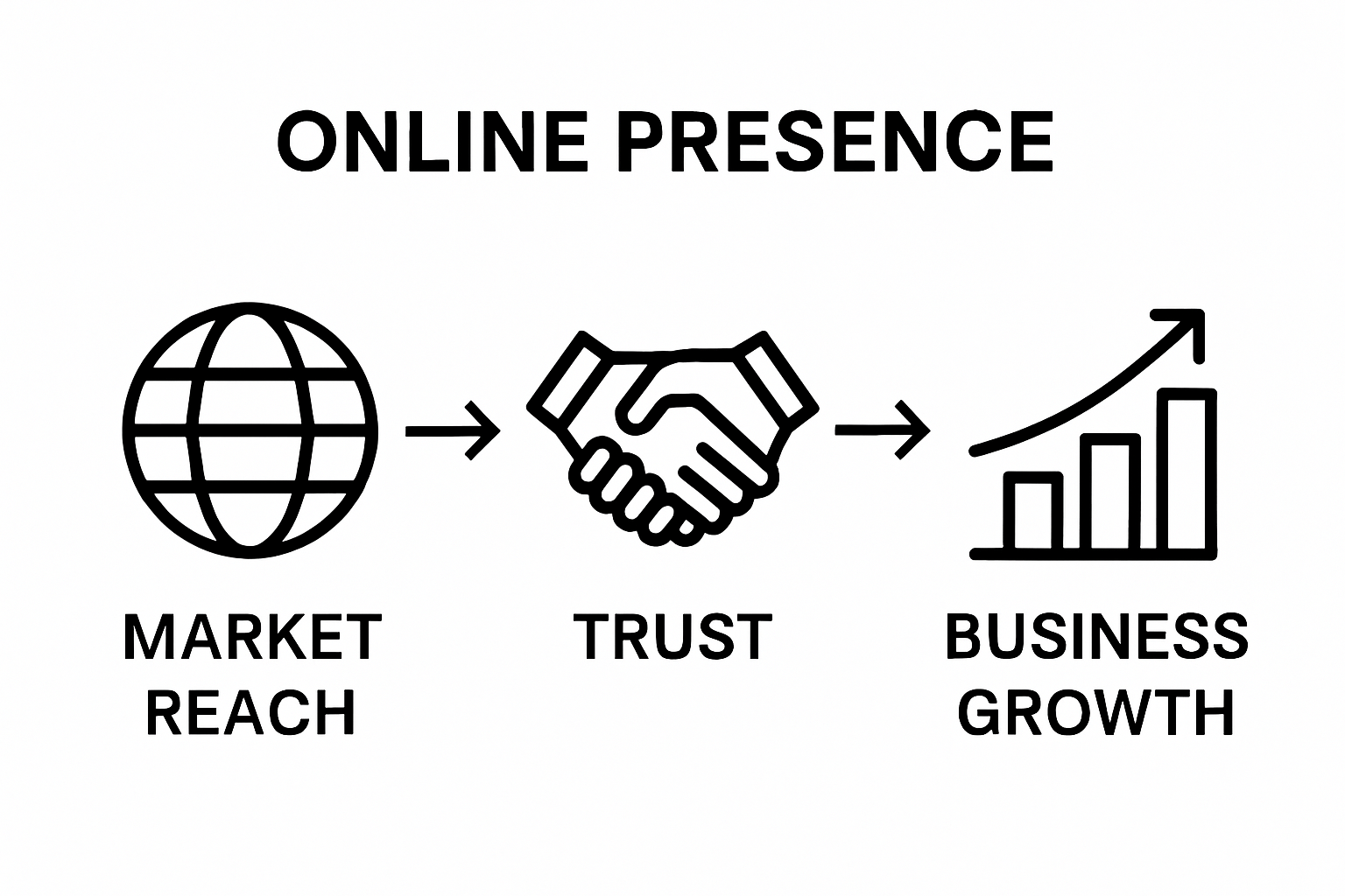 Infographic showing market reach, trust, and growth icons