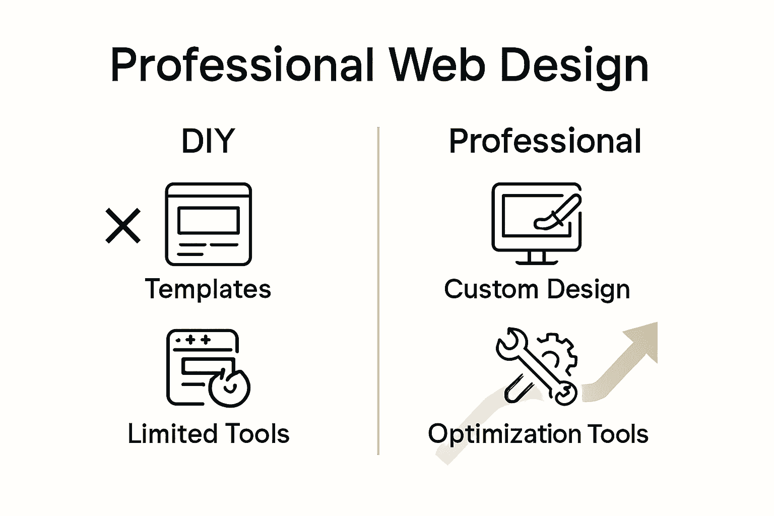 Infographic comparing DIY and professional web design for small businesses