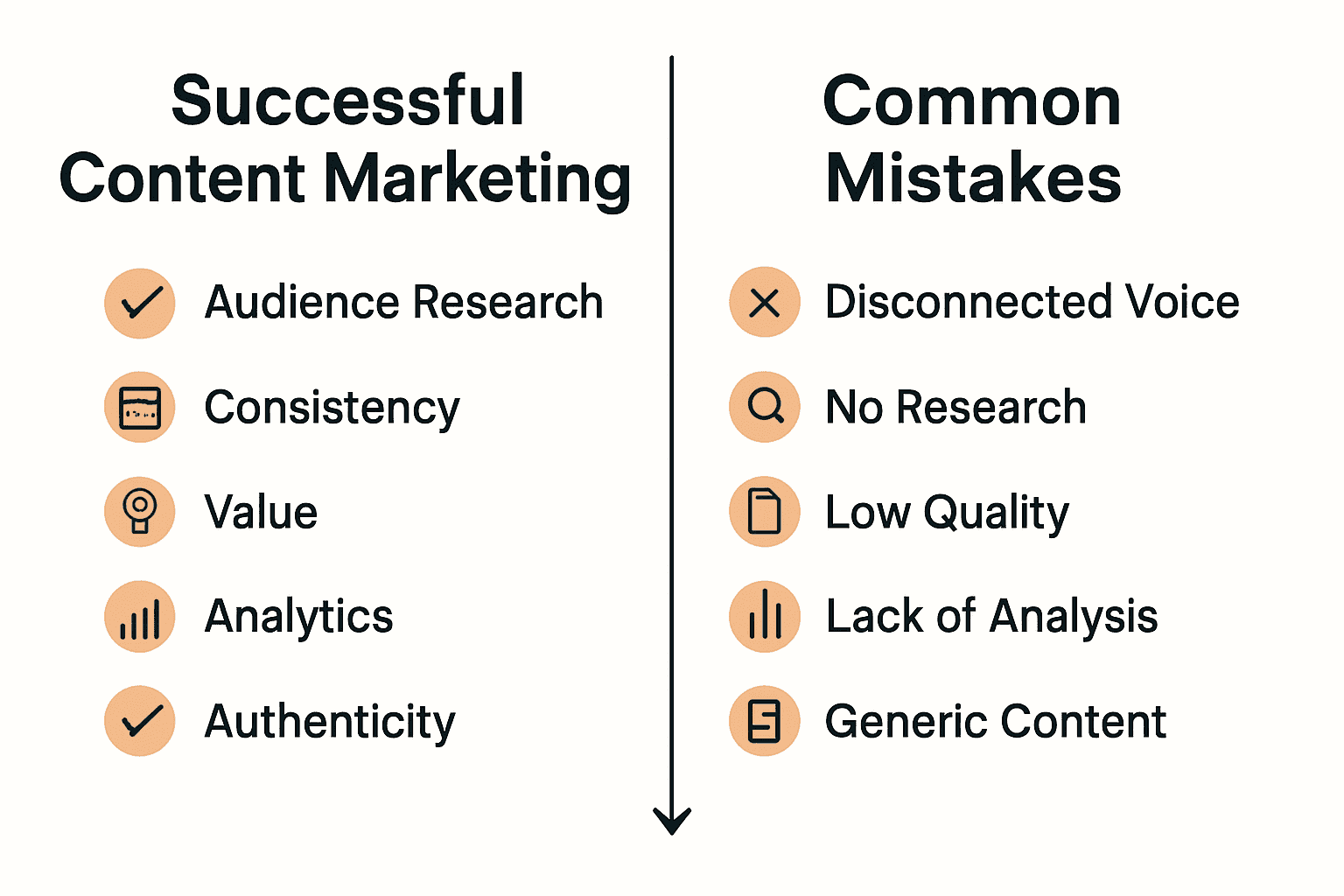 Infographic comparing content marketing best practices vs. common mistakes