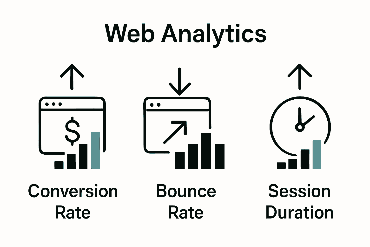 Infographic comparing conversion rate, bounce rate, and session duration