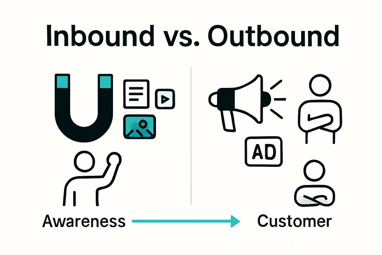 Visual comparing inbound and outbound marketing