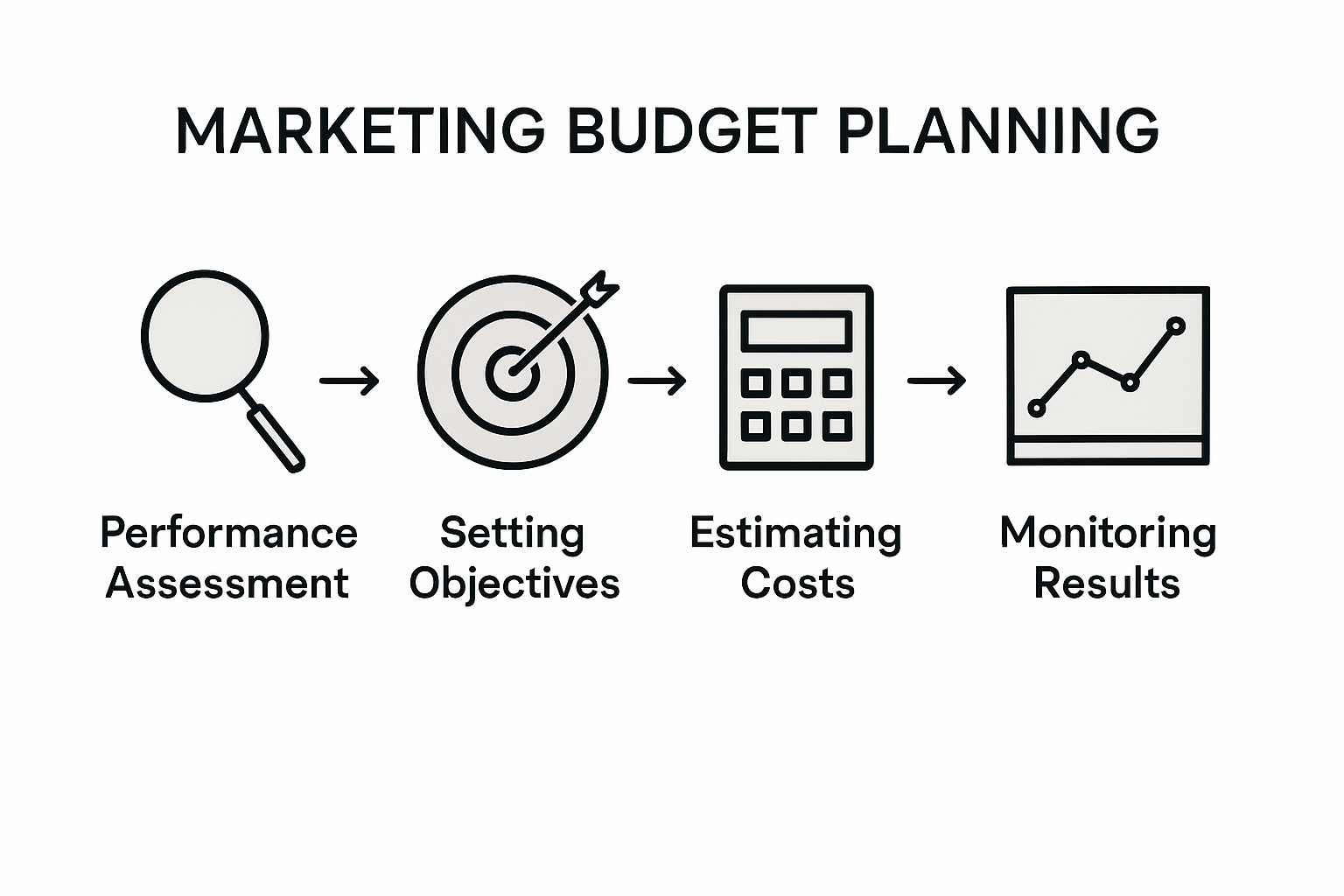 Five-step marketing budget planning infographic