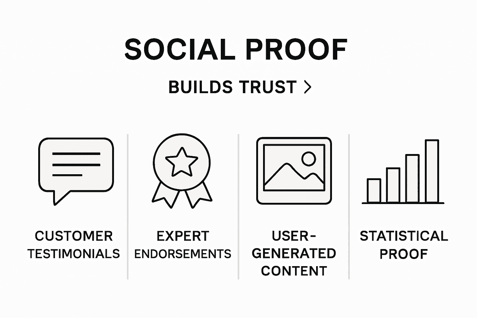 Infographic comparing social proof types