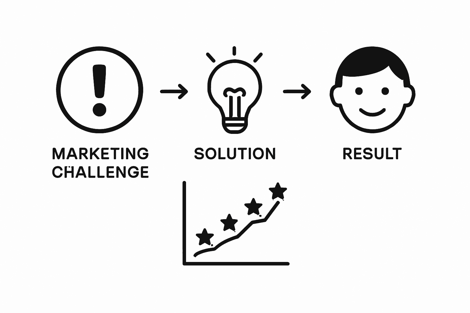 Infographic comparing marketing challenges with solutions