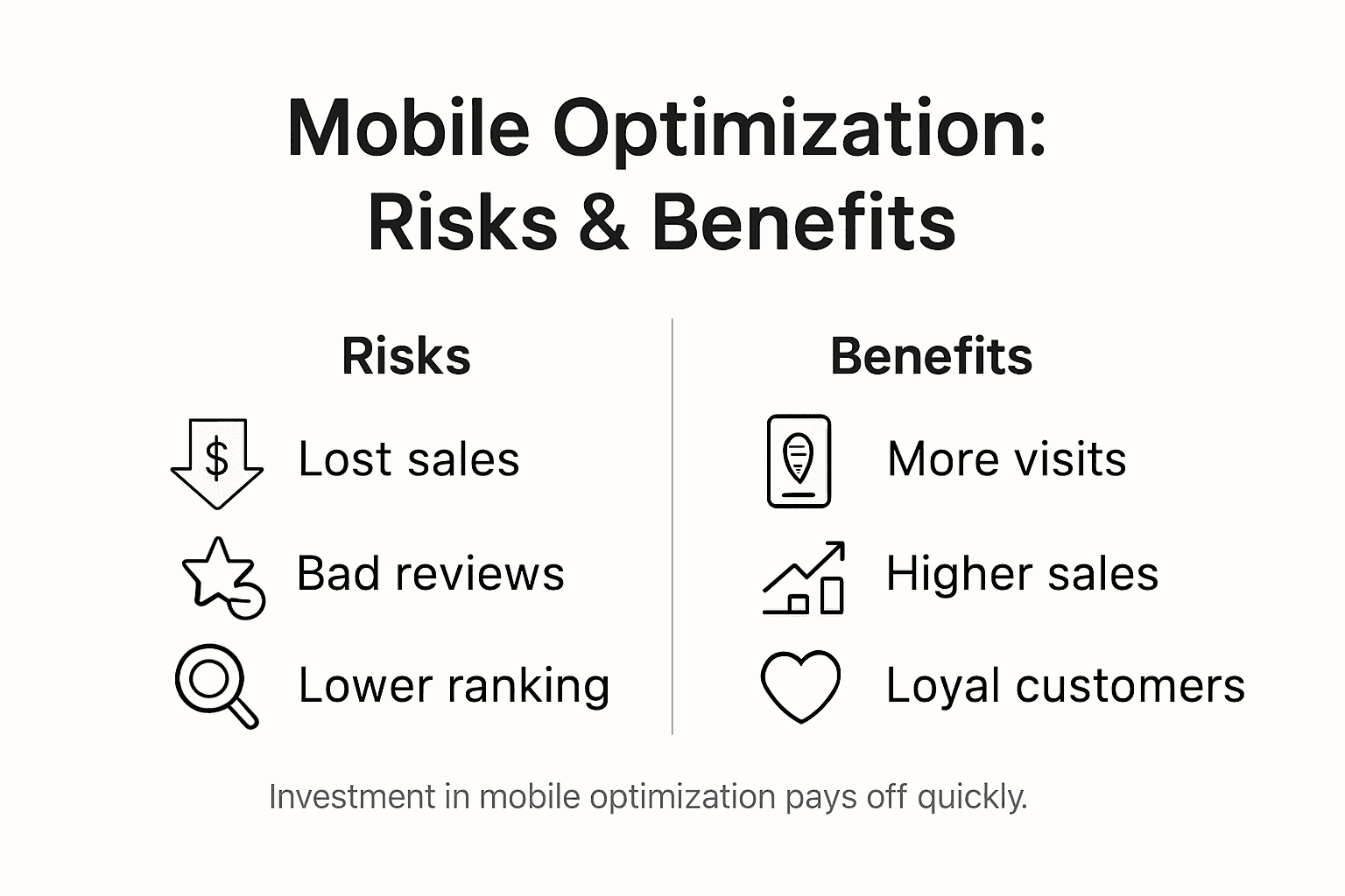Infographic comparing mobile optimization risks and benefits