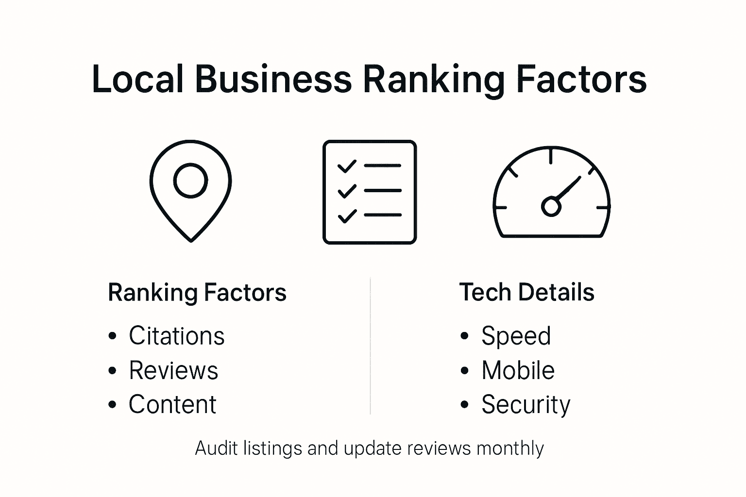 Infographic showing local ranking factors