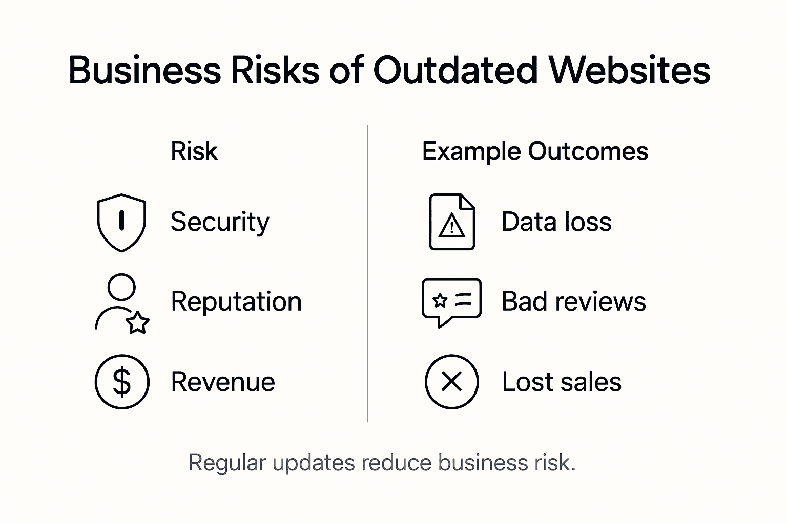 Infographic showing risks of outdated websites