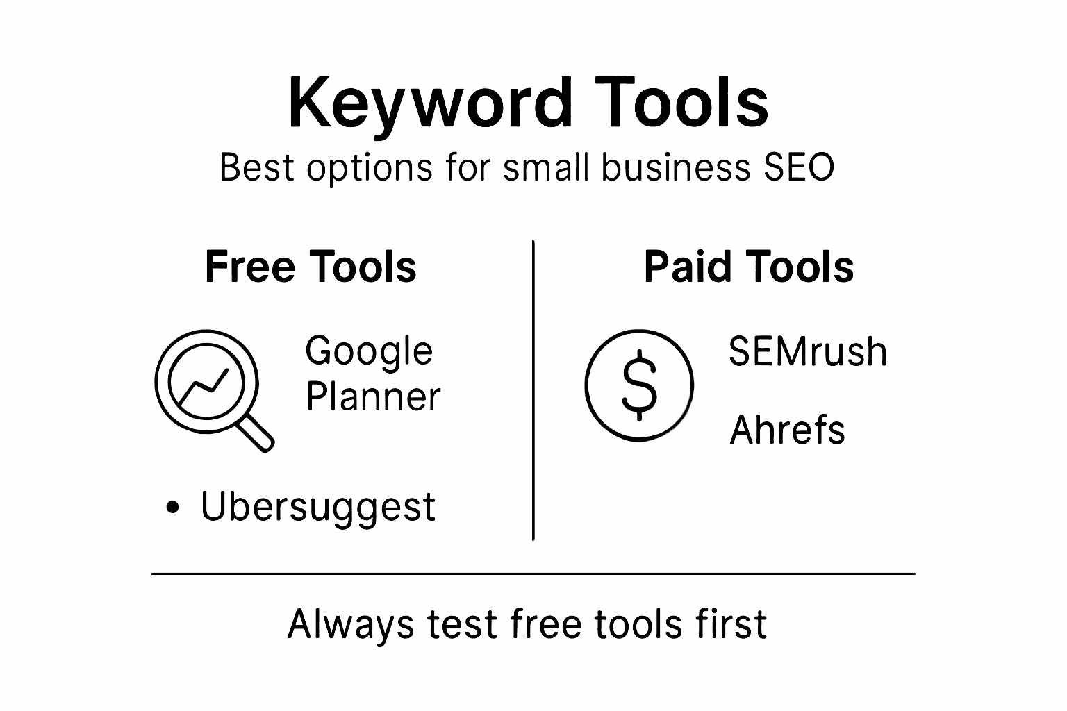 Infographic comparing top keyword research tools