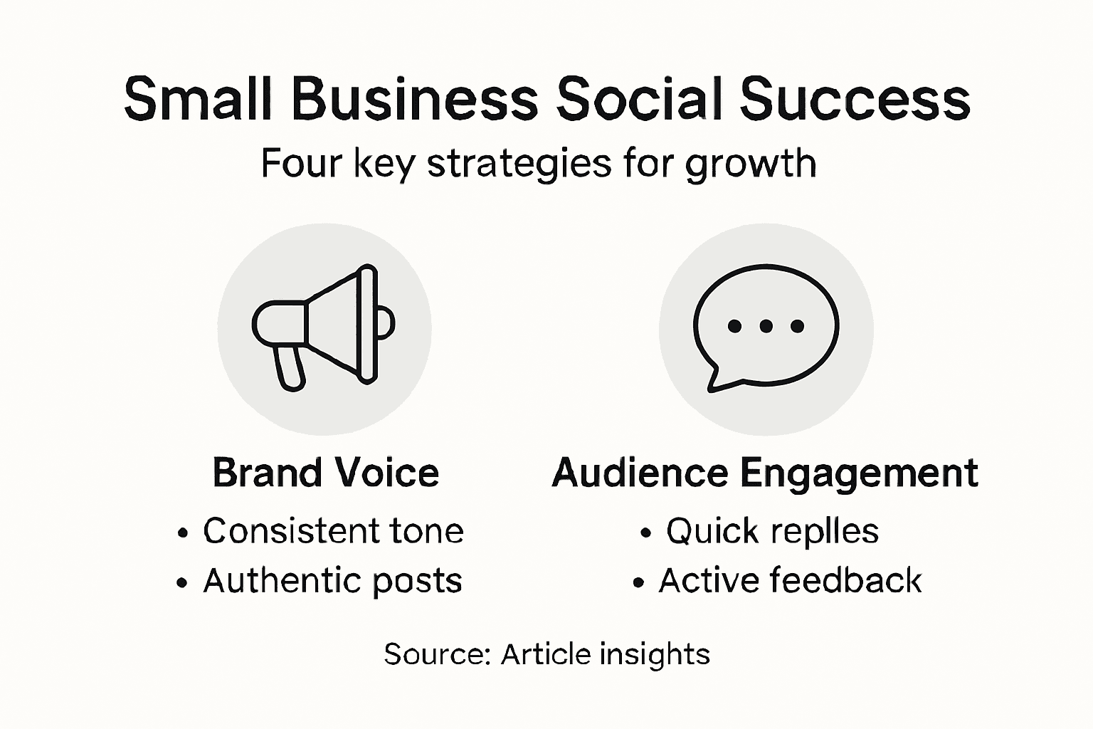 Infographic of four social media strategies