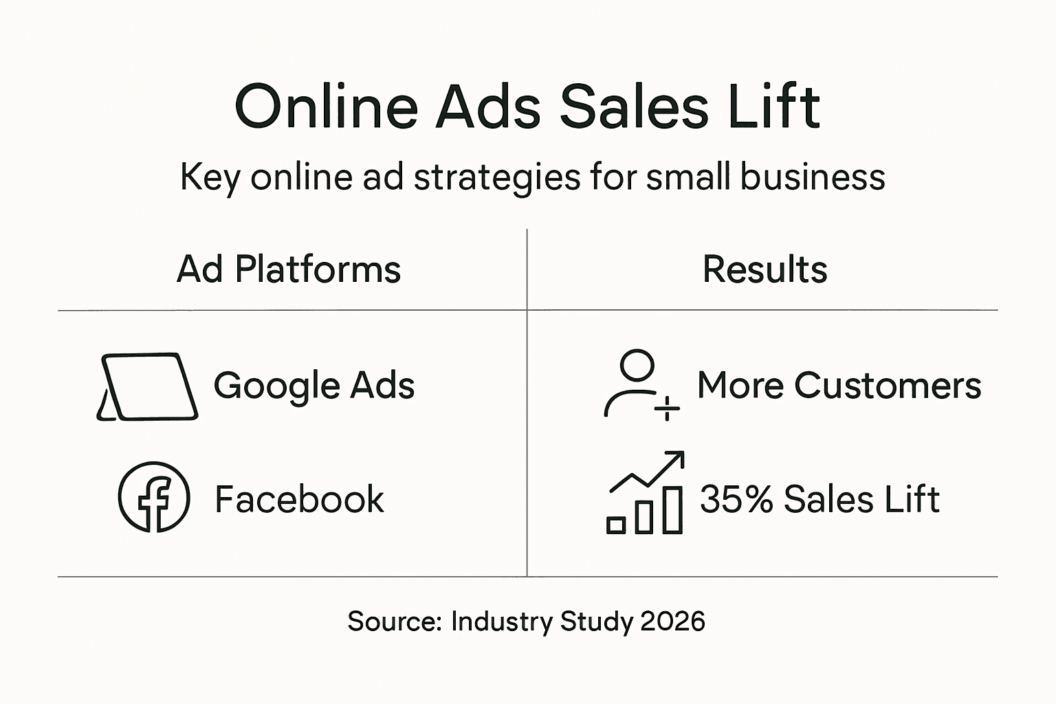 Infographic of strategies and sales lift impact