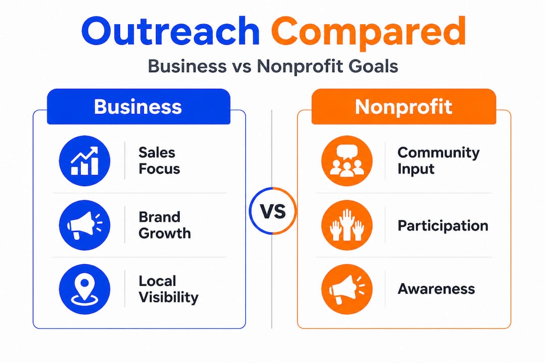 Business versus nonprofit outreach side-by-side infographic