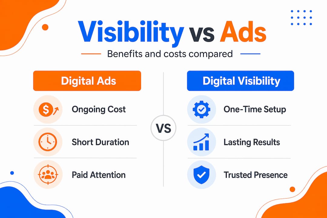 Infographic comparing ads and visibility