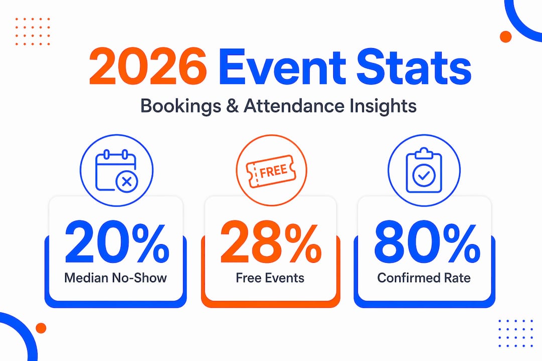 Infographic with event no-show and attendance rates