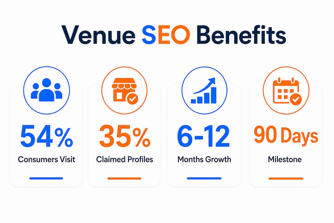 Infographic showing key local SEO statistics