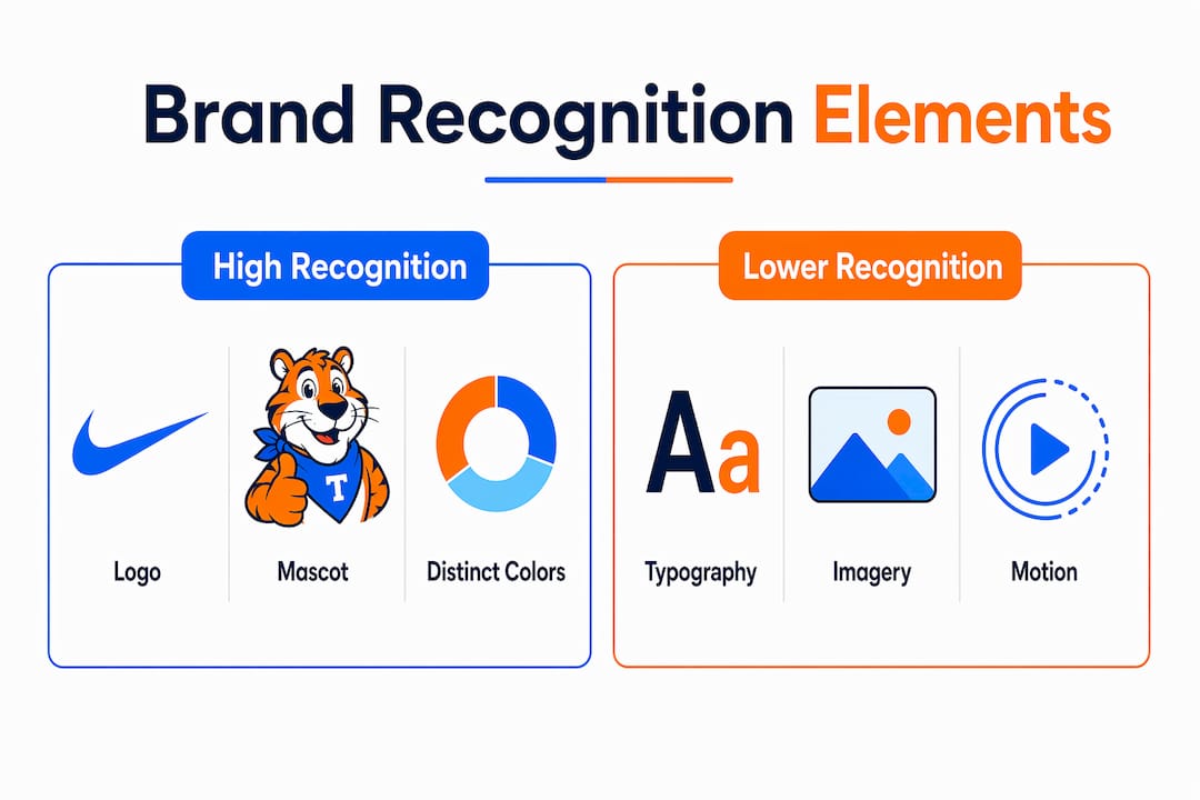 Infographic showing brand recognition strength comparison