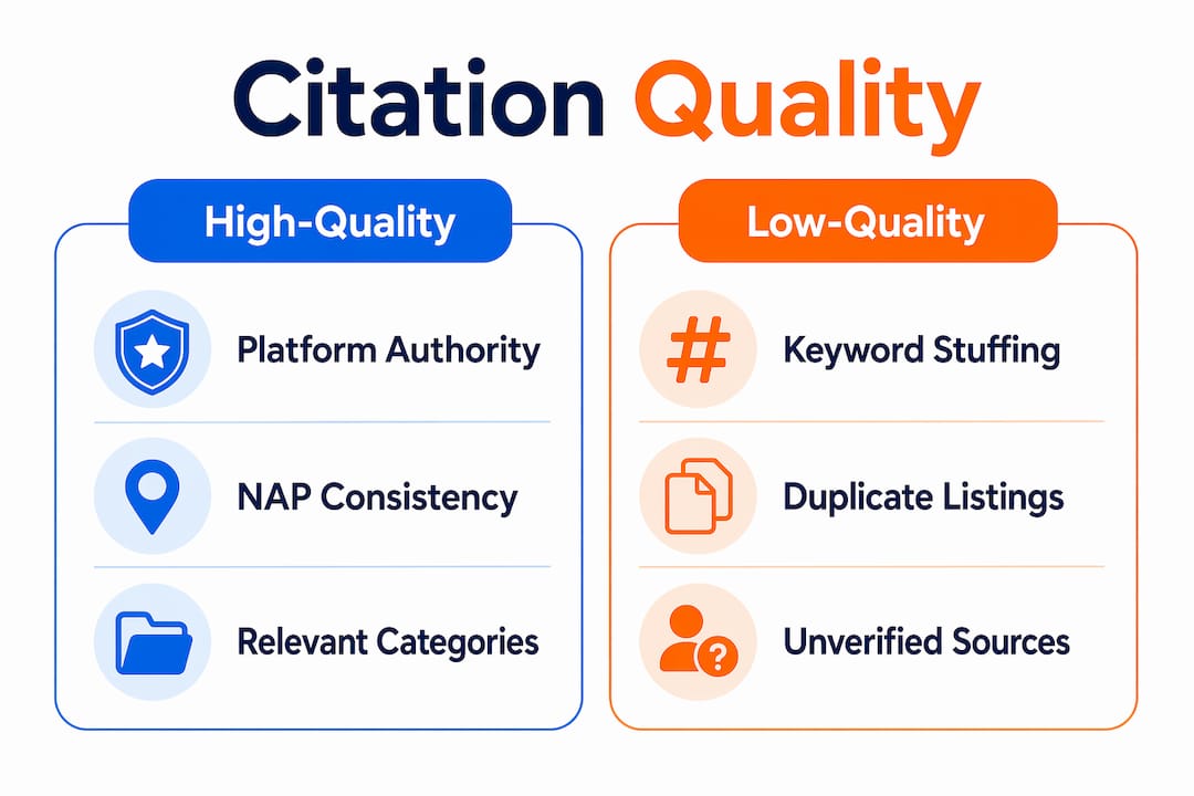 Infographic comparing high-quality vs low-quality citations