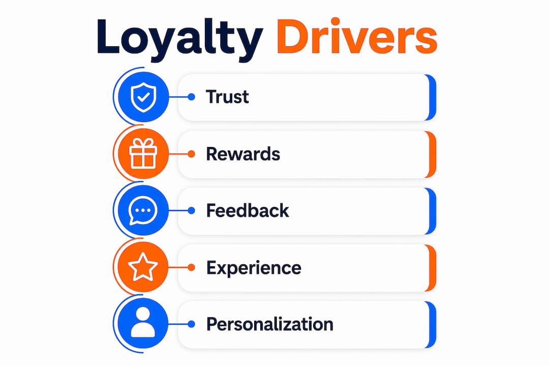 Infographic showing key drivers of customer loyalty