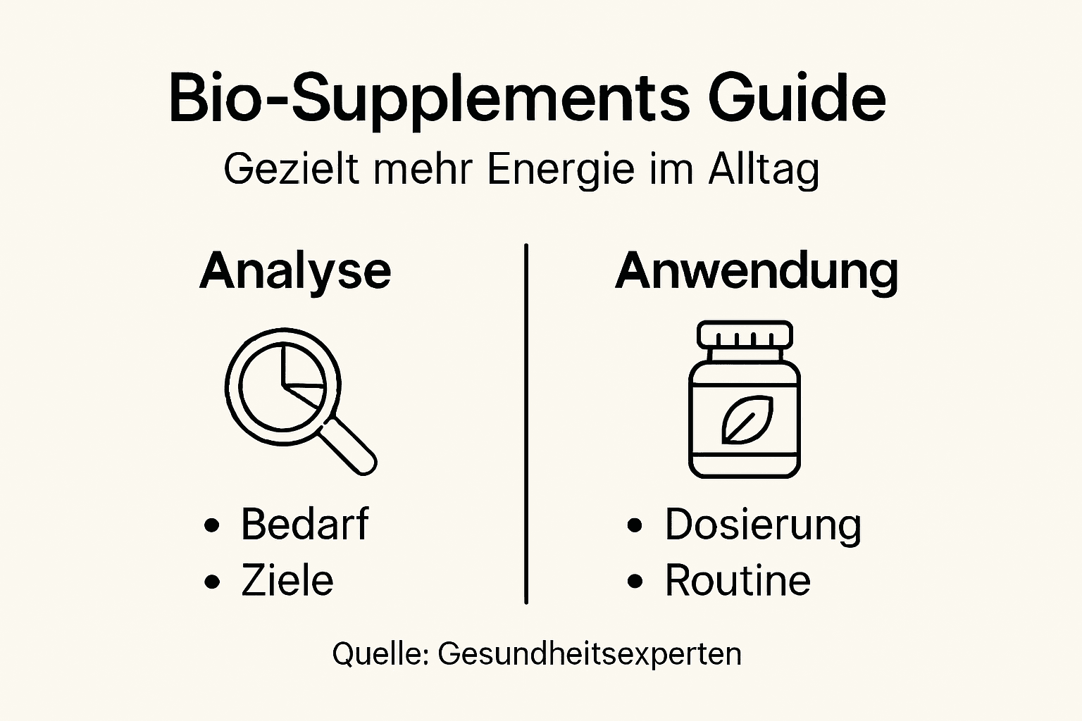 Schritt-für-Schritt-Anleitung: So setzt du Bio-Nahrungsergänzungsmittel richtig ein – übersichtlich erklärt in unserer Infografik.