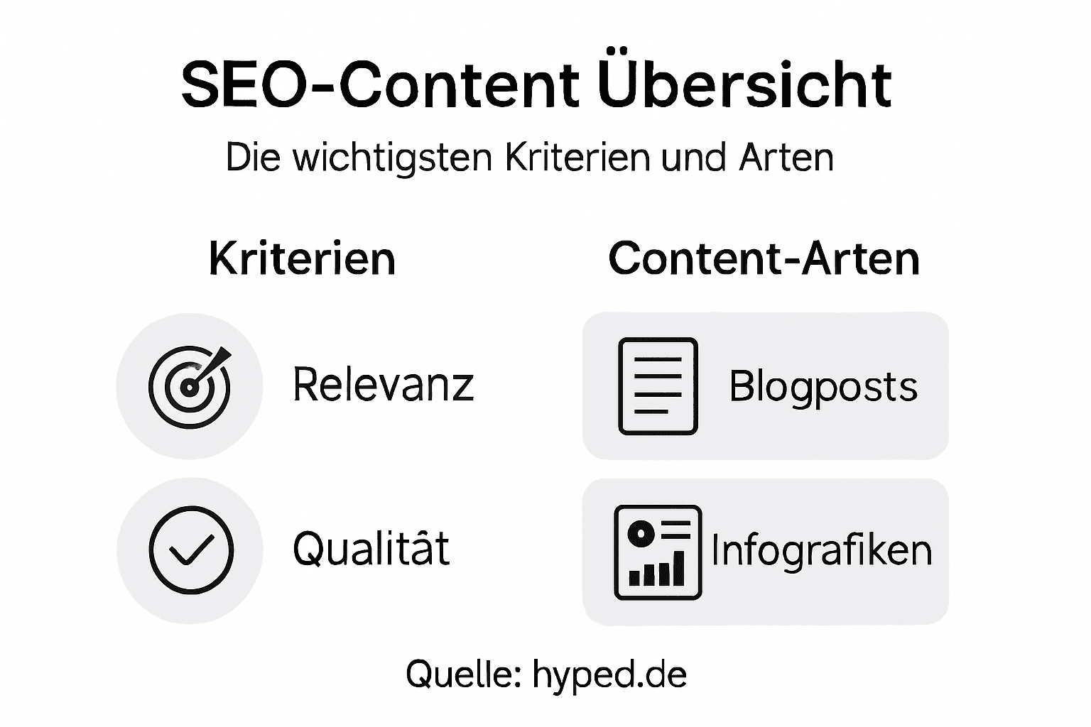 Übersicht: Wichtige SEO-Faktoren und verschiedene Content-Formate auf einen Blick