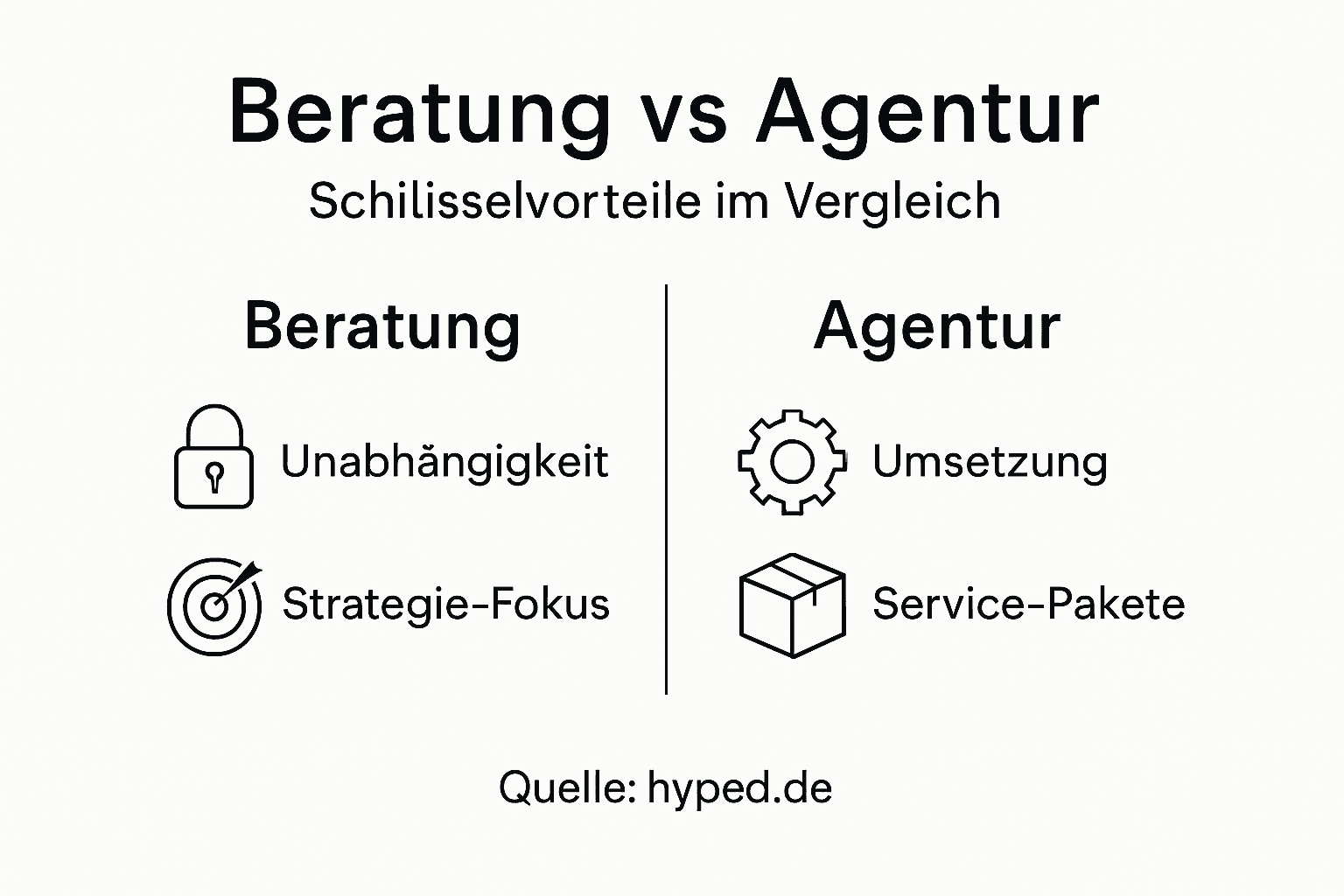 Infografik: Beratung oder Agentur – Welche Vorteile bieten die beiden Ansätze im direkten Vergleich?