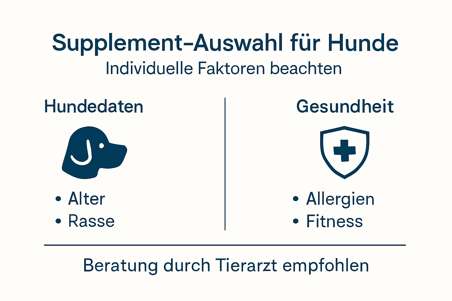 Übersicht: Worauf Sie bei Nahrungsergänzungsmitteln für Hunde achten sollten