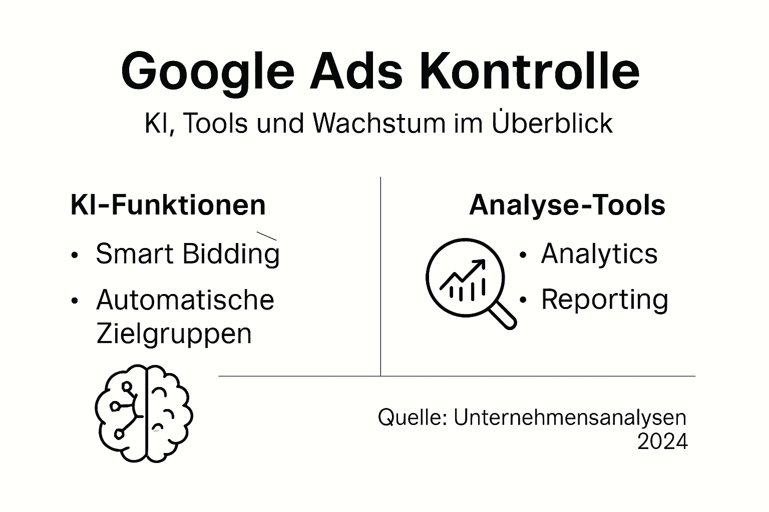 Übersicht: So behalten Sie Ihre Google Ads im Griff und holen das Beste heraus