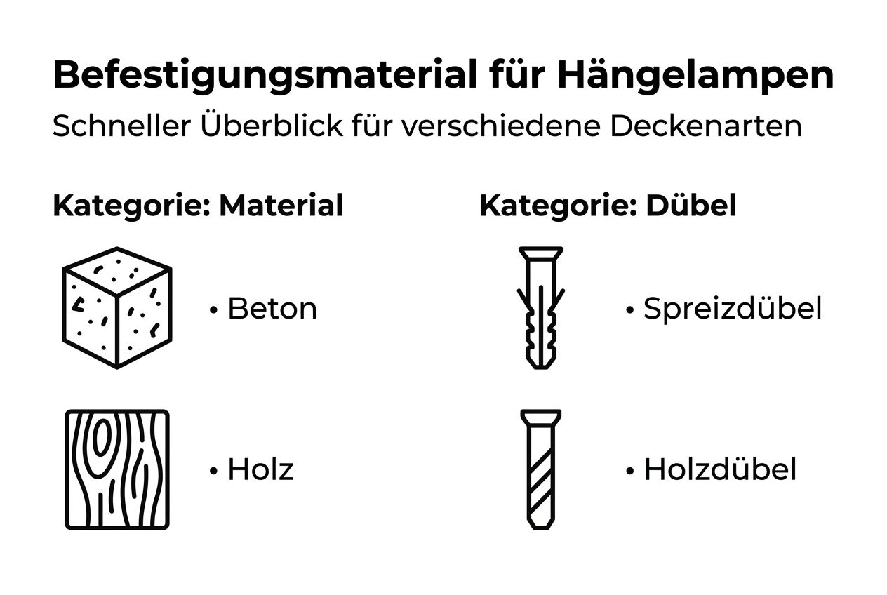 Übersicht: Die richtigen Befestigungsmöglichkeiten für Pendelleuchten