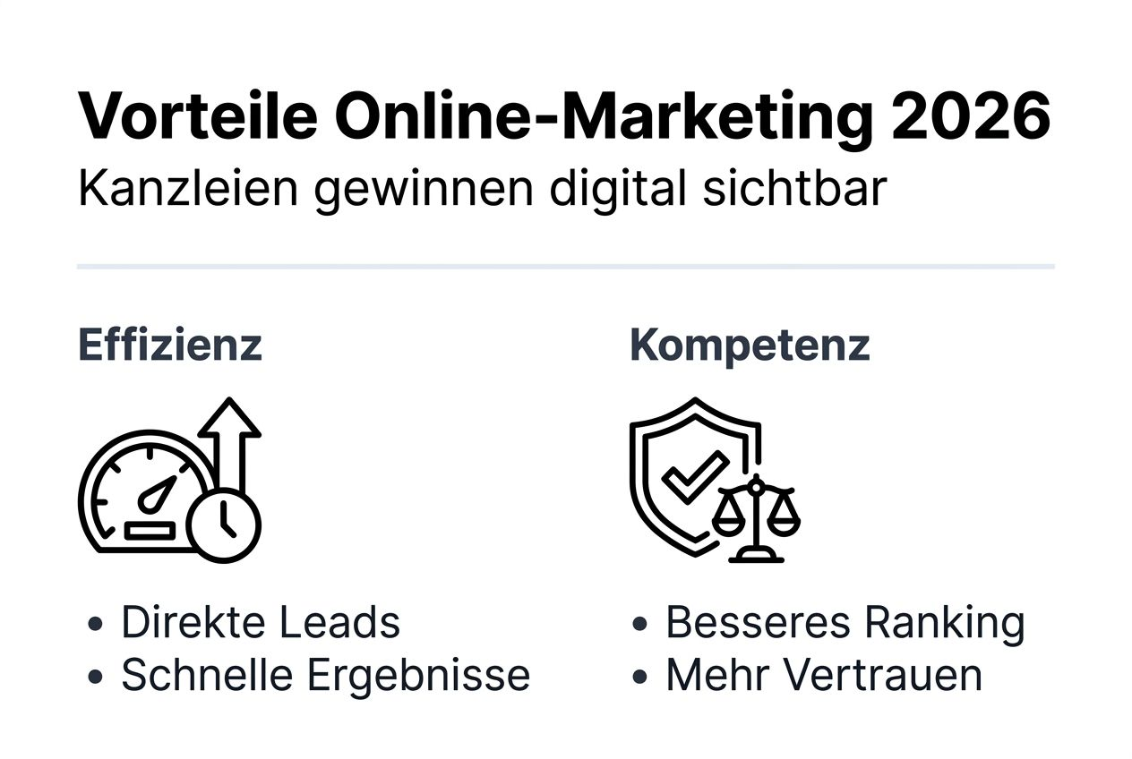Infografik: Die wichtigsten Vorteile von Online-Marketing für Anwaltskanzleien