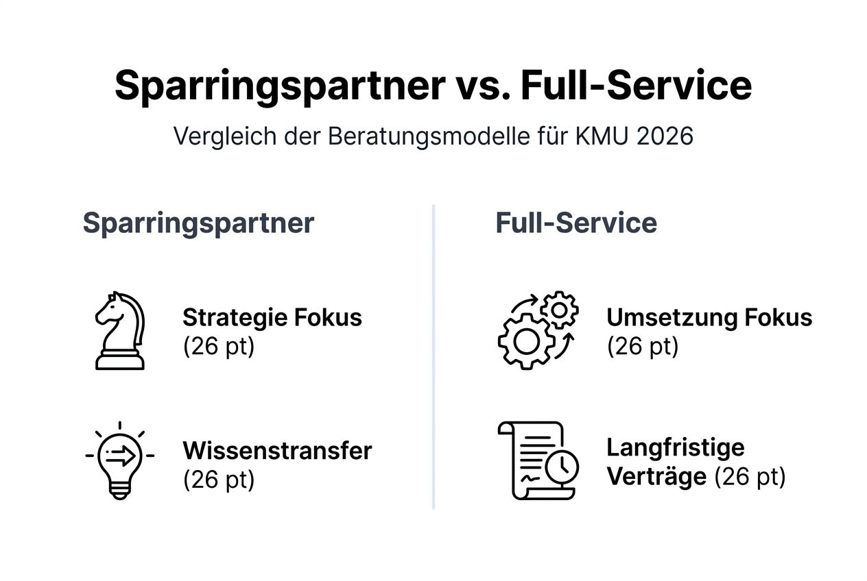Infografik: Sparringspartner vs. Full-Service im direkten Vergleich