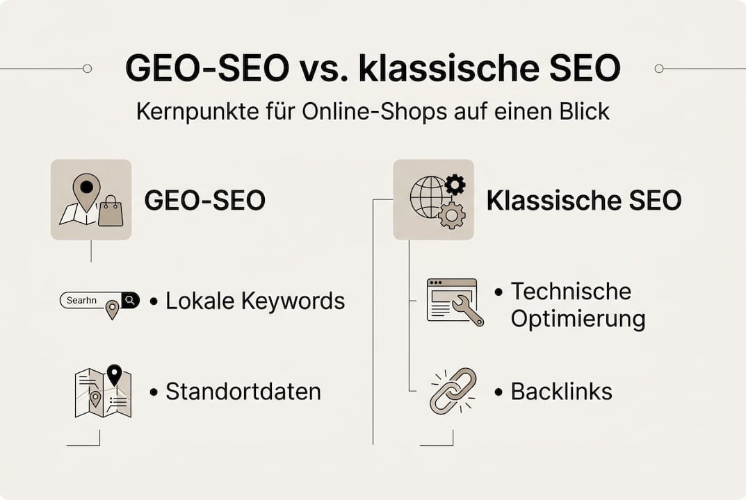 Übersichtsgrafik: Unterschiede zwischen GEO-SEO und klassischer Suchmaschinenoptimierung