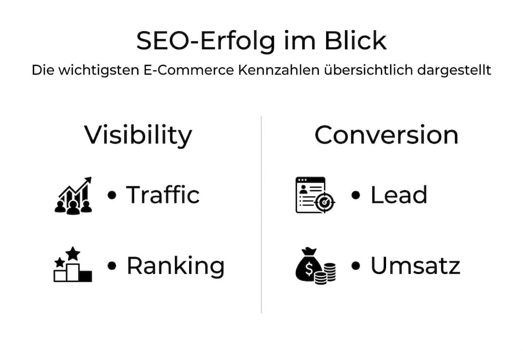 Infografik: Die wichtigsten Kennzahlen im SEO-Dashboard auf einen Blick