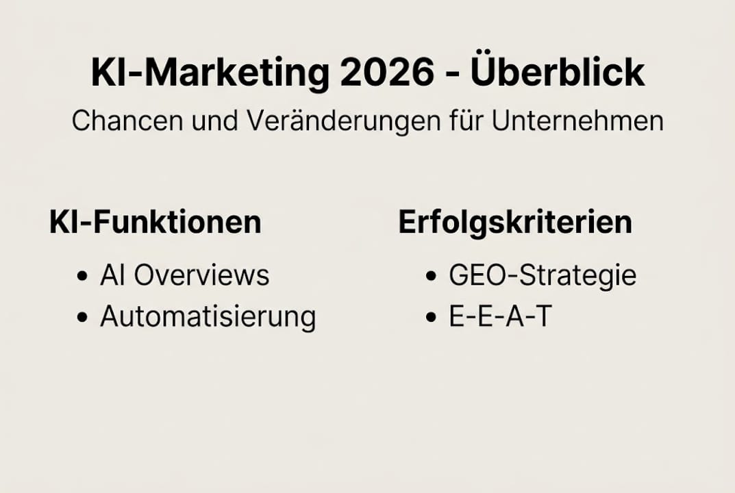 Infografik: Potenziale und Auswahlkriterien für KI im Marketing