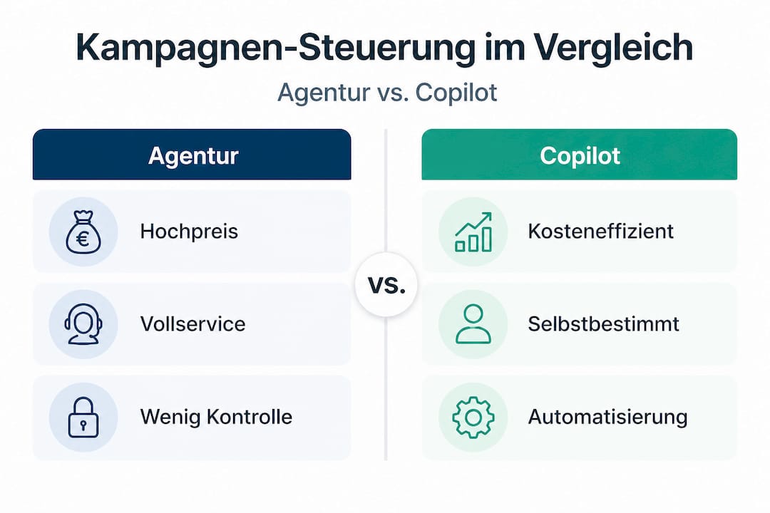 Infografik-Dienstleister im Vergleich mit KI-Copilot-Lösungen