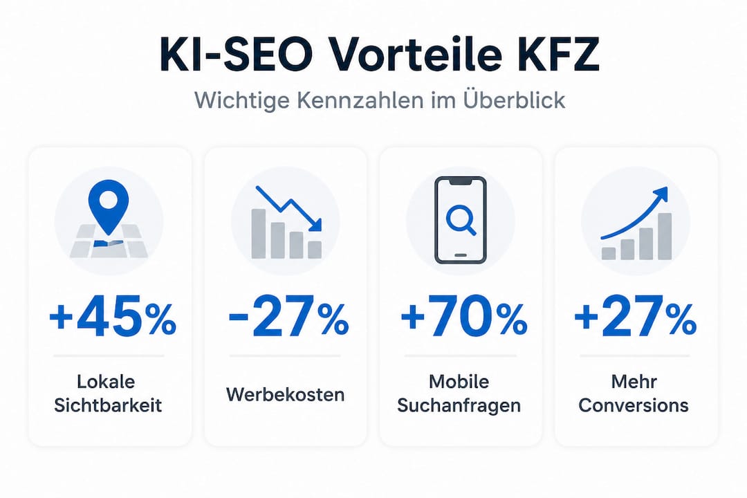 So profitieren Kfz-Betriebe von KI-gestütztem SEO – eine Infografik auf einen Blick