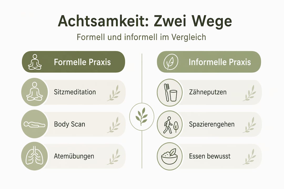 Übersicht: Formelle und informelle Achtsamkeitsübungen im Vergleich