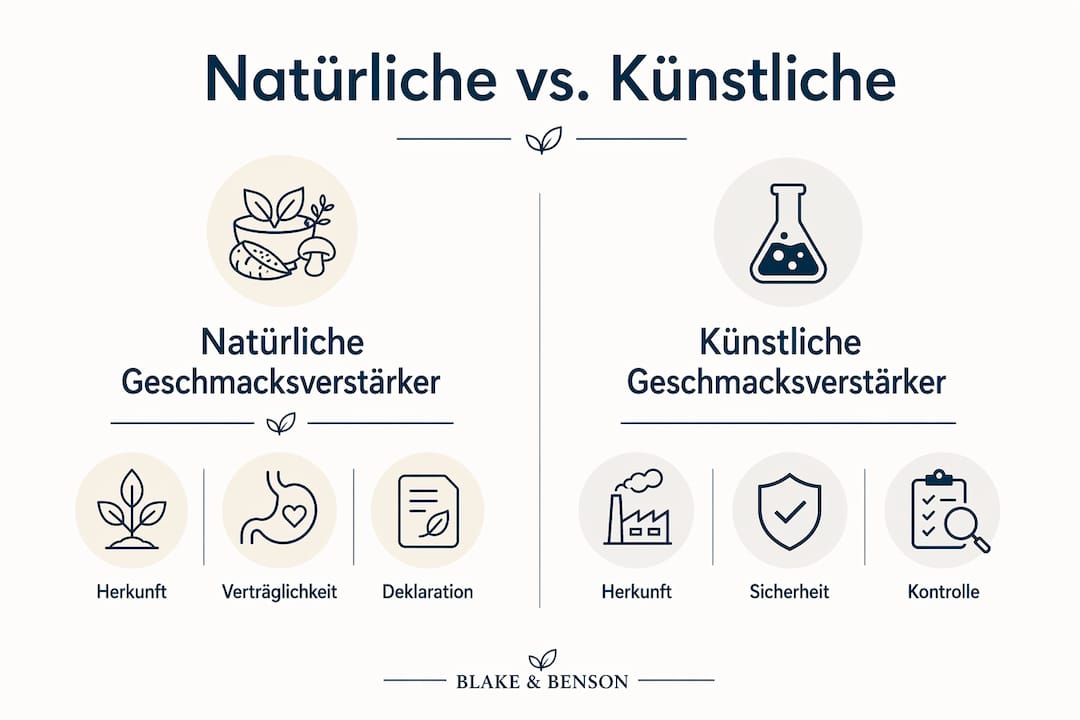 Infografik: Natürliche versus künstliche Geschmacksverstärker im Vergleich