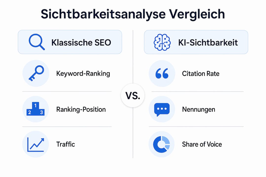 Infografik: Gegenüberstellung von klassischer SEO und KI-basierter Sichtbarkeit