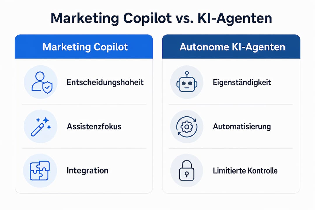 Infografik: Marketing Copilot versus autonome KI-Agenten im direkten Vergleich