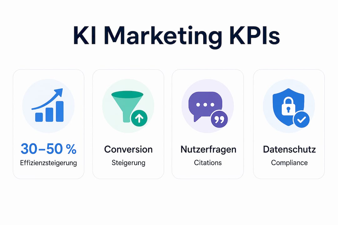 Übersicht: Die wichtigsten Kennzahlen zum Einsatz von KI im Marketing auf einen Blick