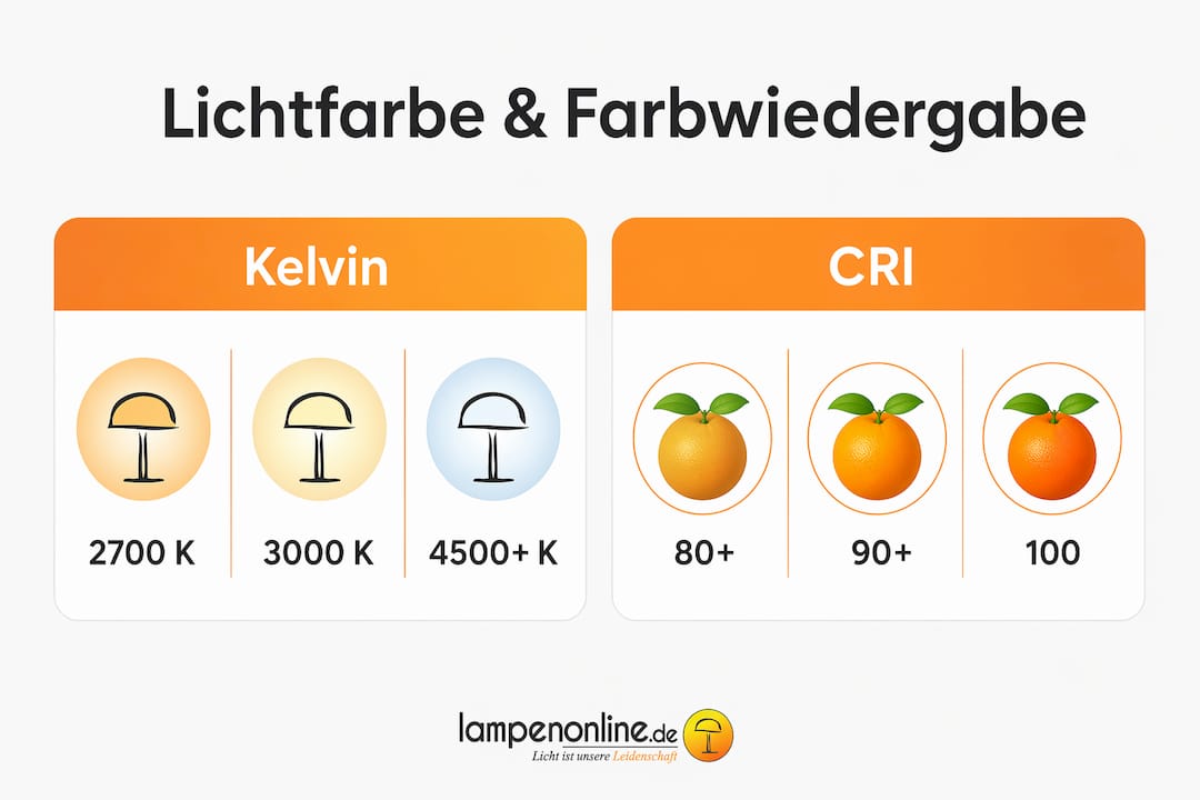 Übersicht: Farbtemperatur und Farbwiedergabe bei Leselampen – was Sie über Lichtqualität wissen sollten
