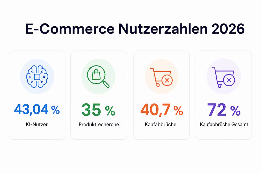 Grafik: Die wichtigsten Nutzerzahlen im E-Commerce für das Jahr 2026 auf einen Blick