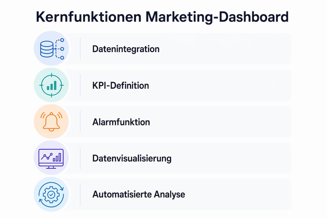 Übersichtliche Infografik zu den wichtigsten Funktionen eines Marketing-Dashboards